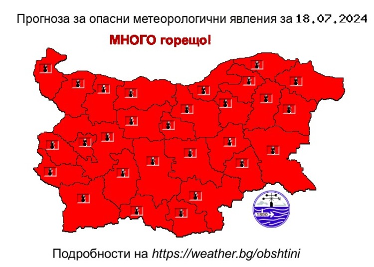 Червен код за високи температури до 37-42 градуса в страната обяви и за днес Националният институт по метеорология и хидрология