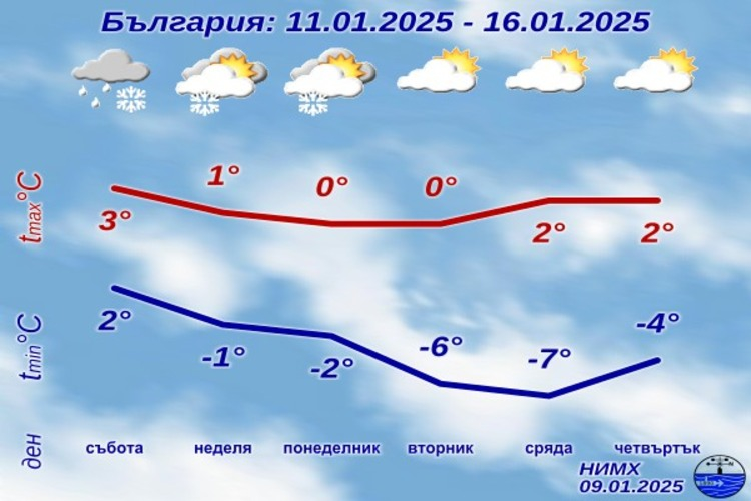 В събота, в неделя и в понеделник времето ще е студено, а на много места в страната дъждът ще преминава в сняг