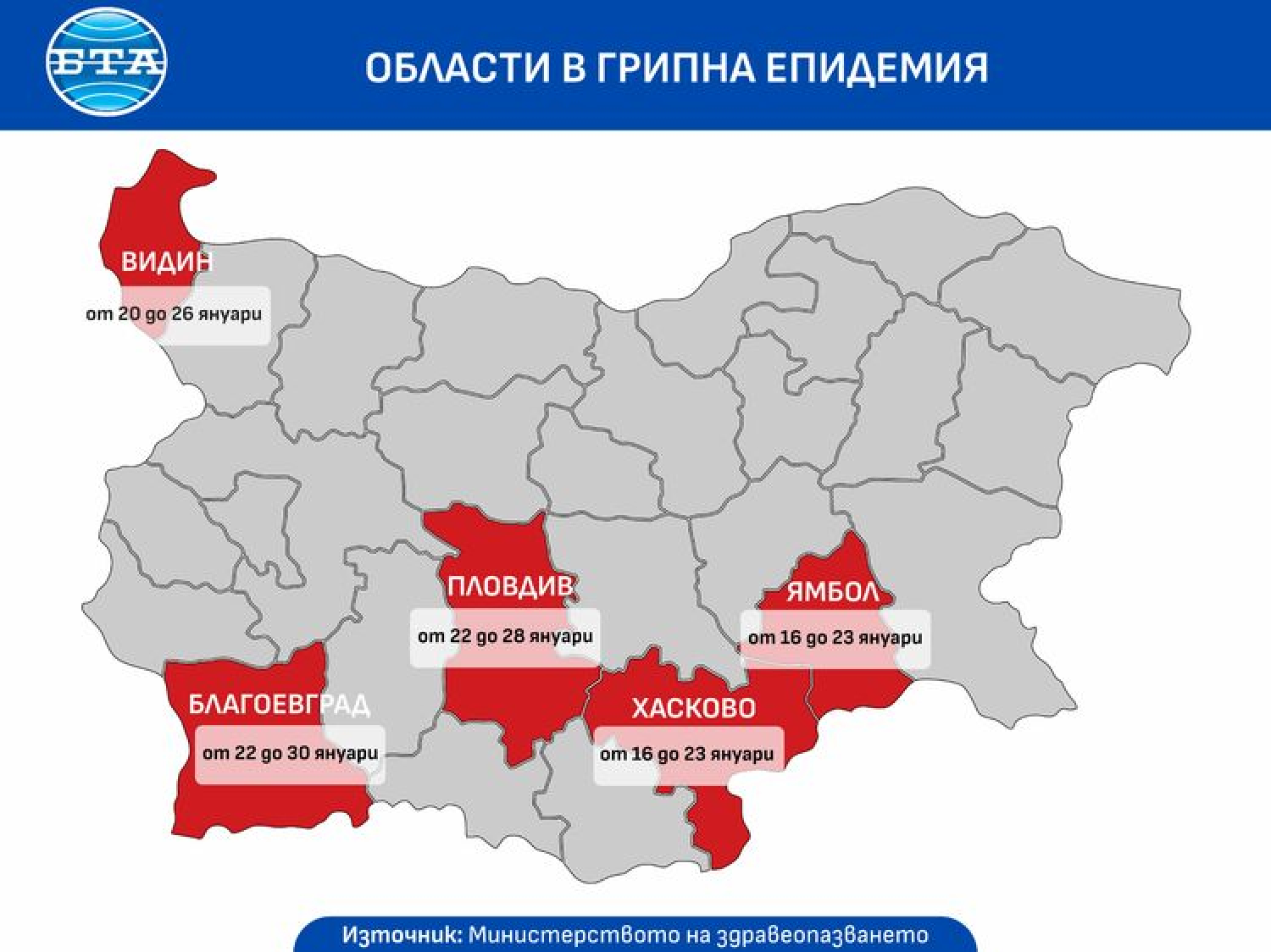 Нови три области обявяват грипна епидемия - Ямбол, Пловдив и Благоевград, съобщиха от Министерството на здравеопазването